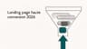 Landing page haute conversion 2026 : les 12 éléments essentiels